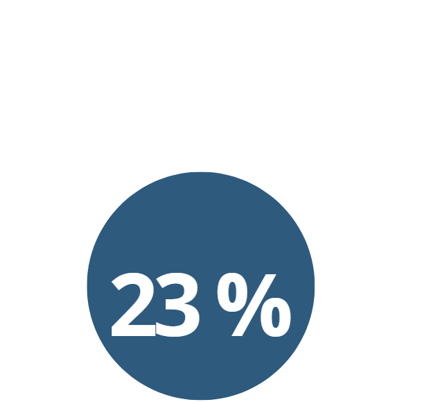 23