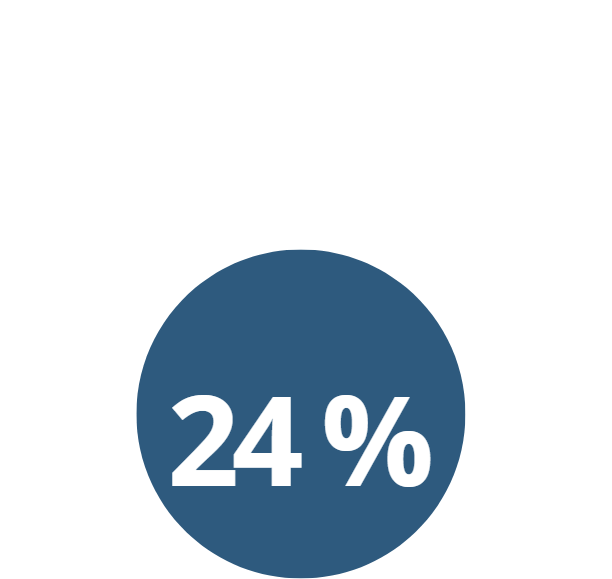 24