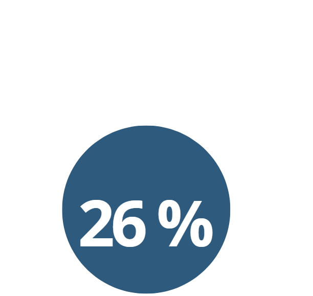 26