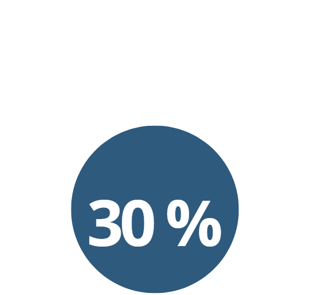 30%