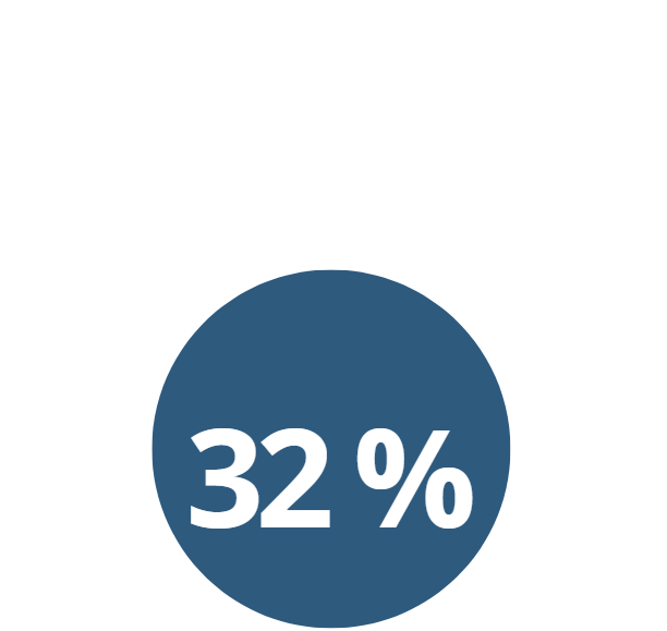 32%