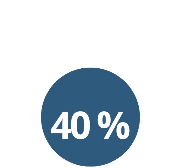 40%